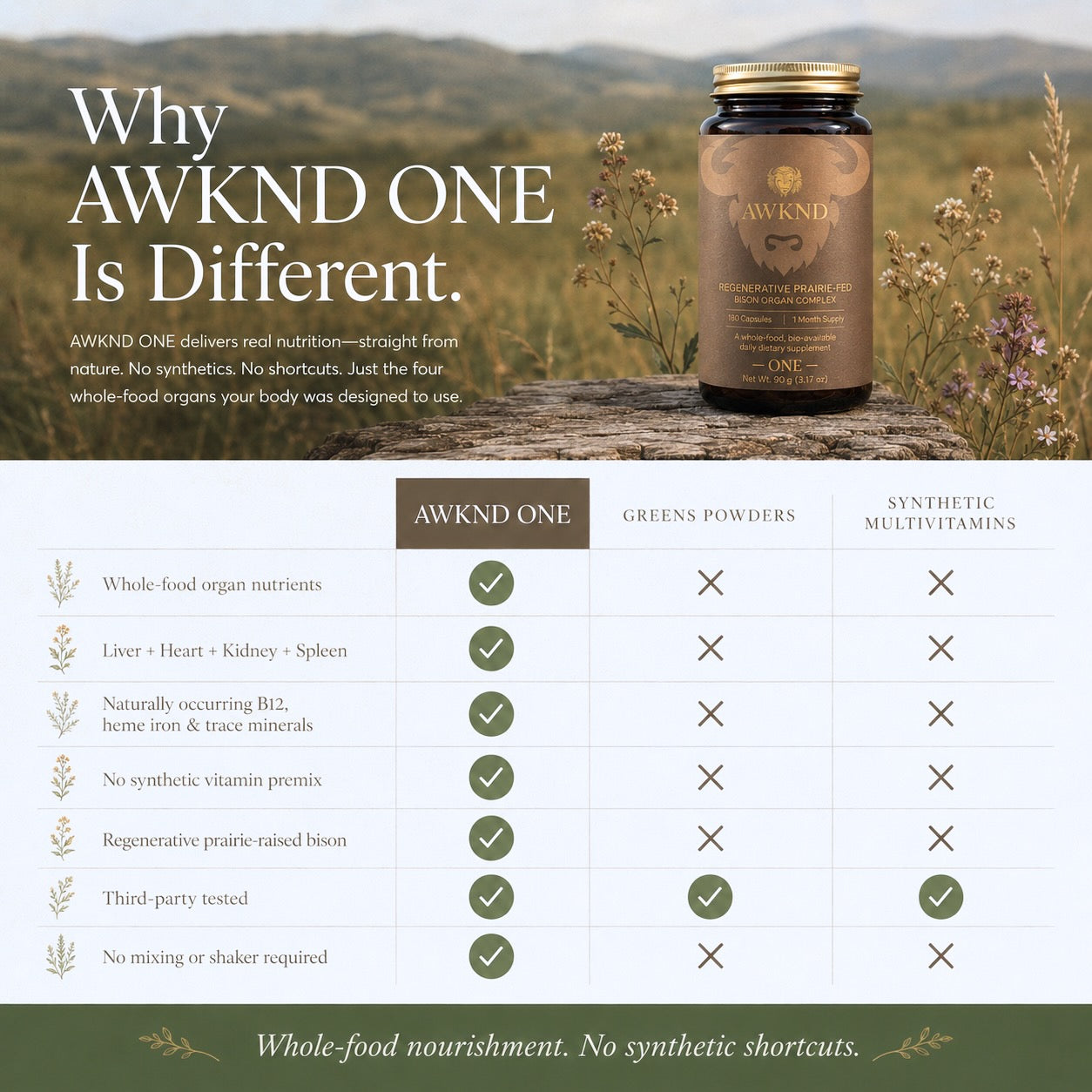 AWKND ONE - Daily Bison Organ Complex